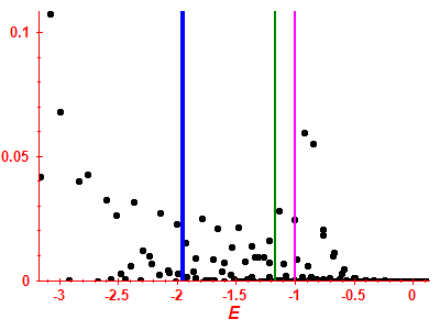 Strength function